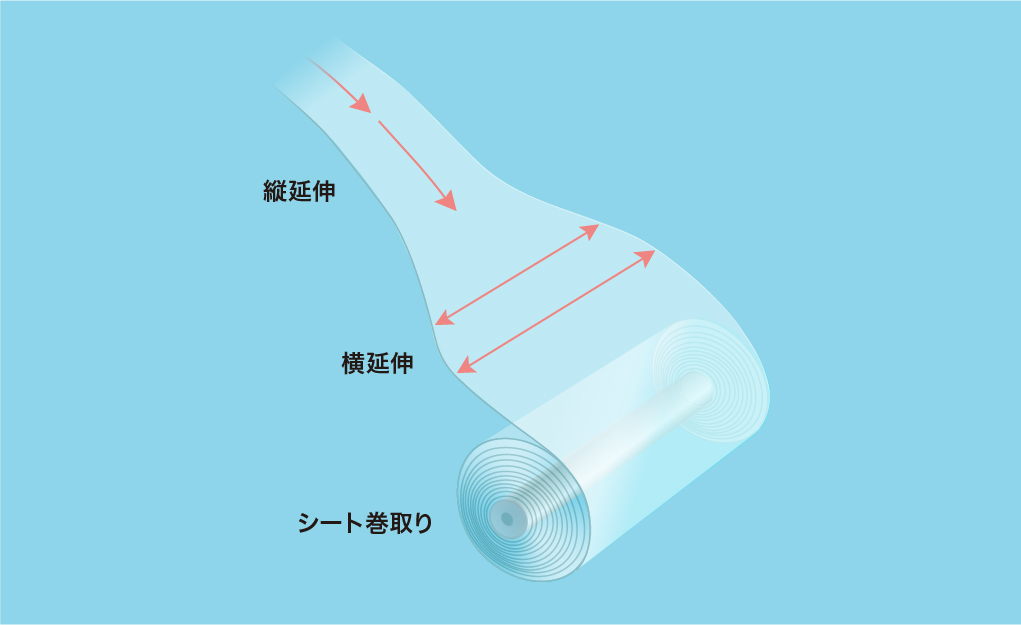 BOPSの製造工程１　縦延伸～横延伸～巻取り