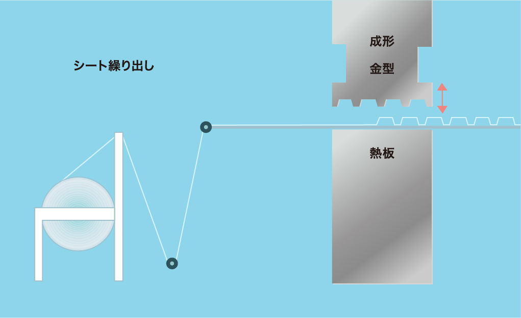 BOPSの製造工程　２シート繰り出し